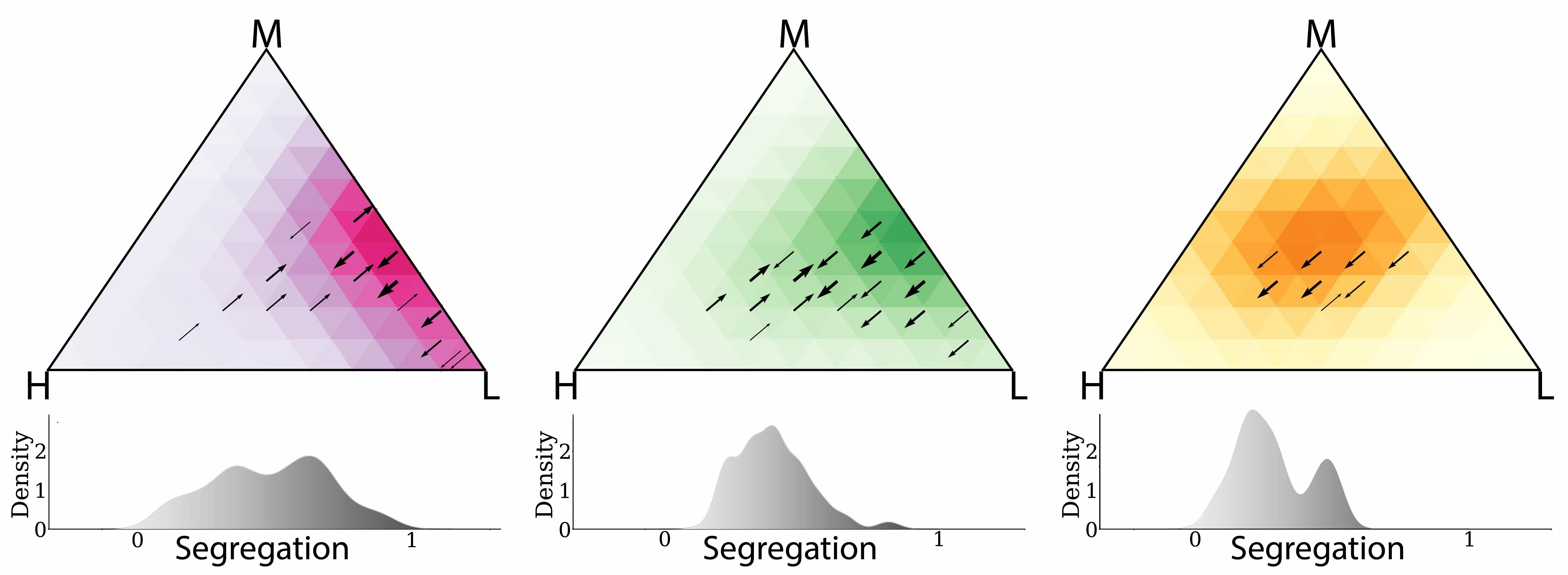 Work Hour Segregation Patterns