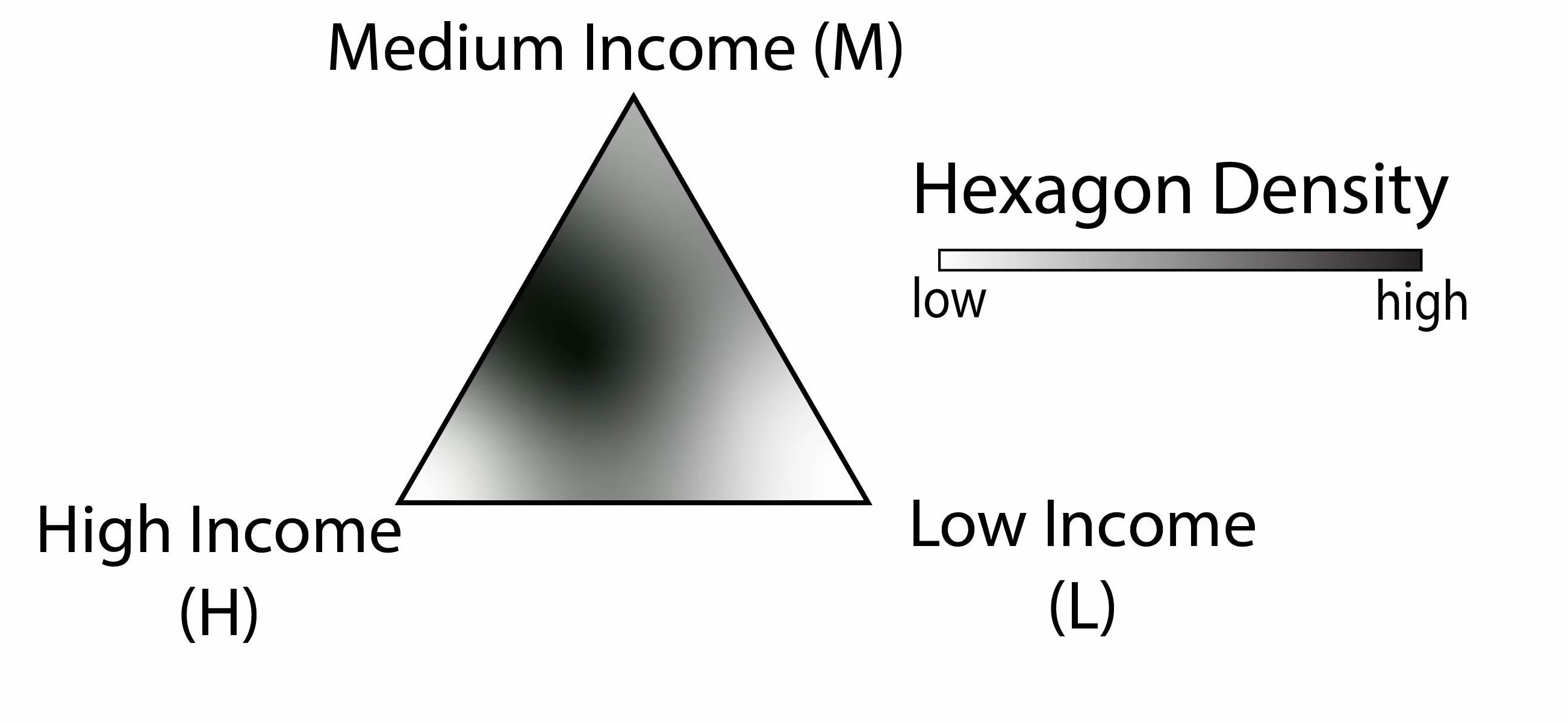 Income Triade Part 1