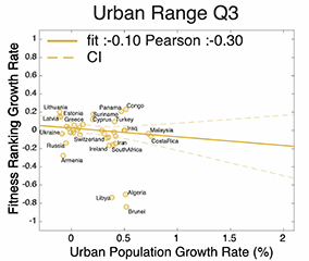 mid-high urban