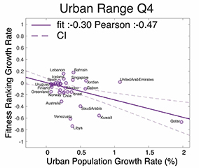 high urban